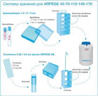 Системы хранения для ARPEGE 40-70-110-140-170